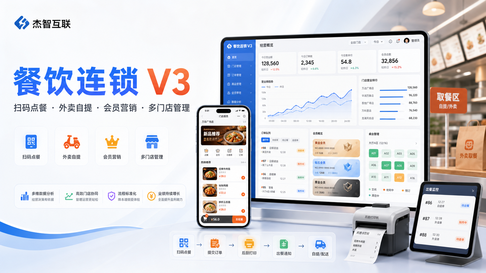杰智互联科技&mdash;餐饮点餐连锁门店系统